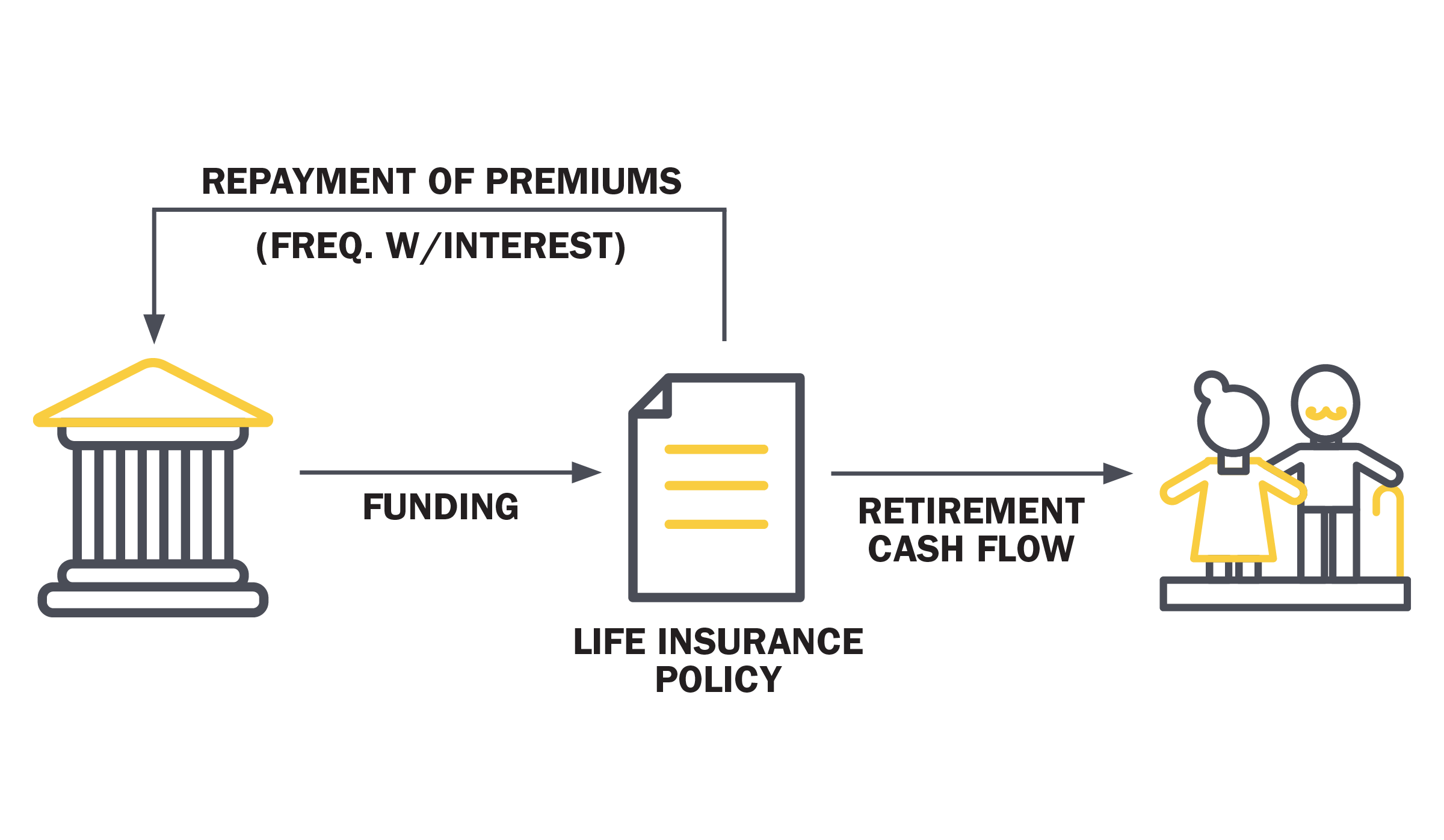 single policy structure