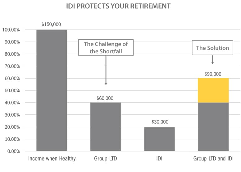 shortfall graphic